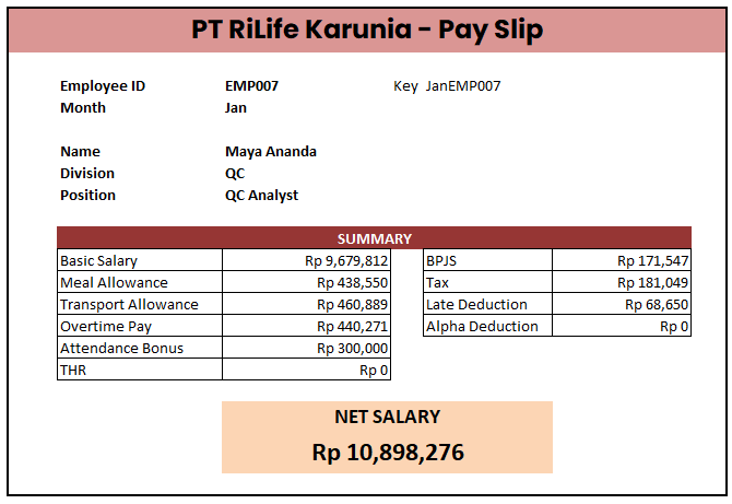 Slip Gaji Karyawan